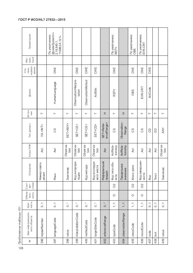 ГОСТ Р ИСО/HL 7 27932-2015, страница 132